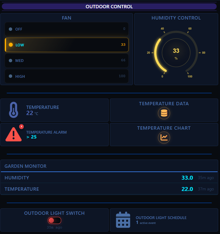 Dashboard 1