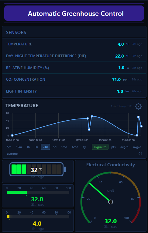 Dashboard 3